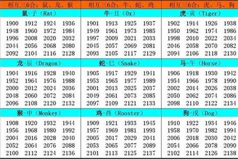 62年属什么|1962出生属什么生肖查询，1962多大年龄，1962今年几岁